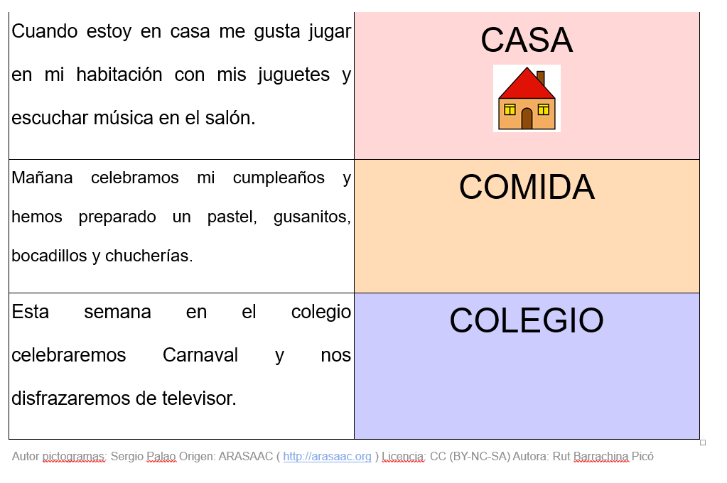 Associazioni testo e tema